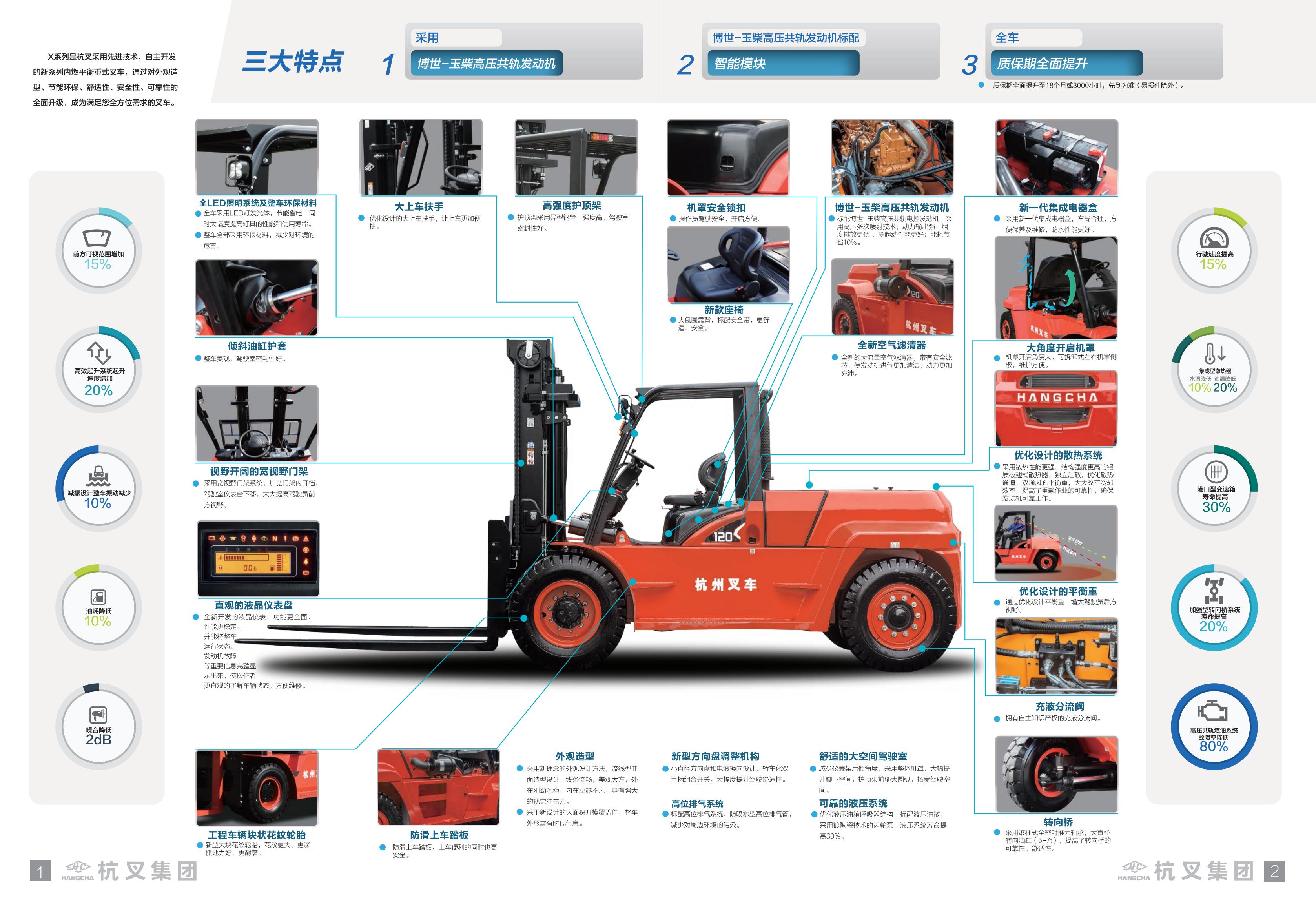 X系列12吨内燃叉车_01.jpg