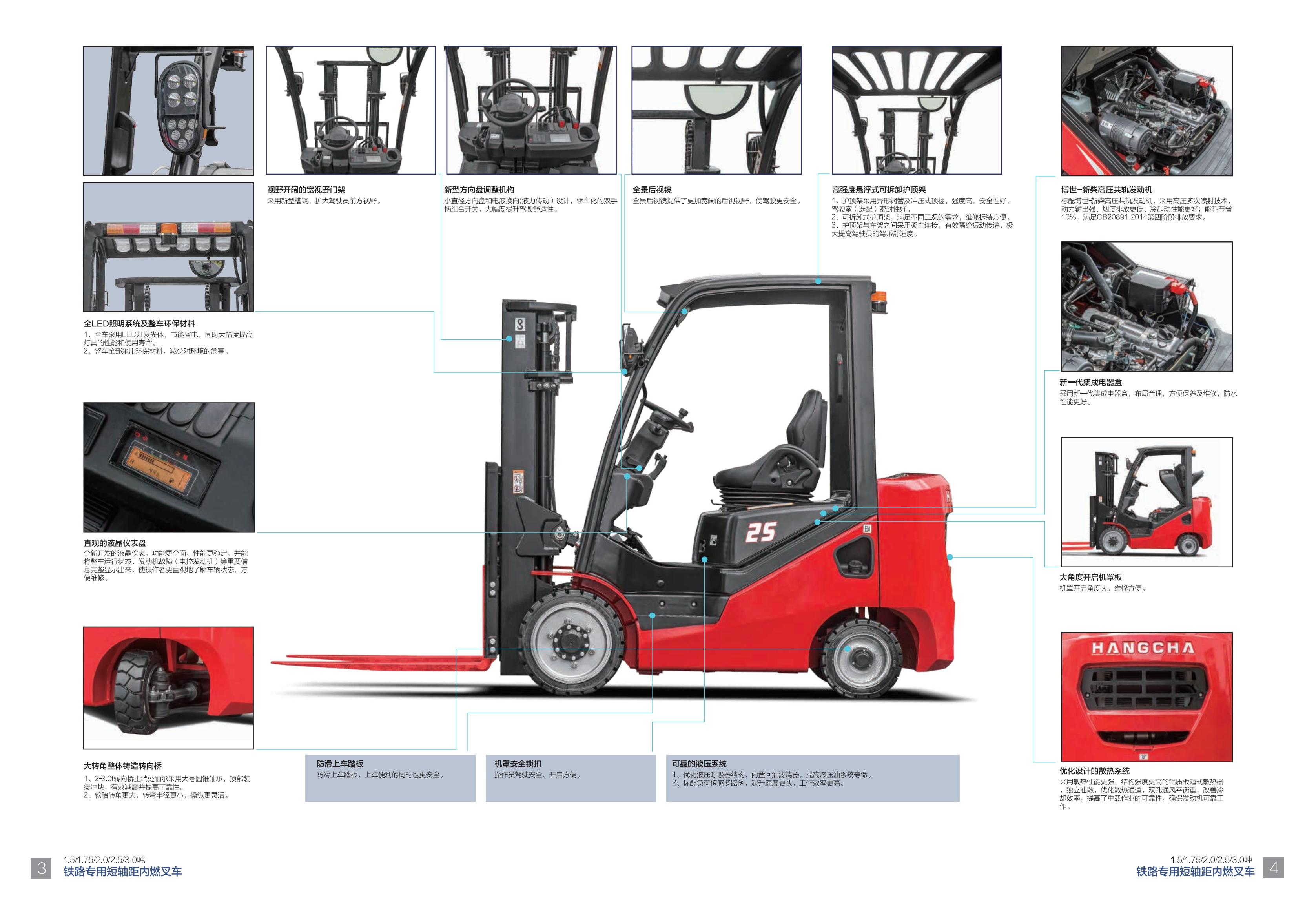 A系列1.5-3吨短轴距铁路专用叉车_02.jpg
